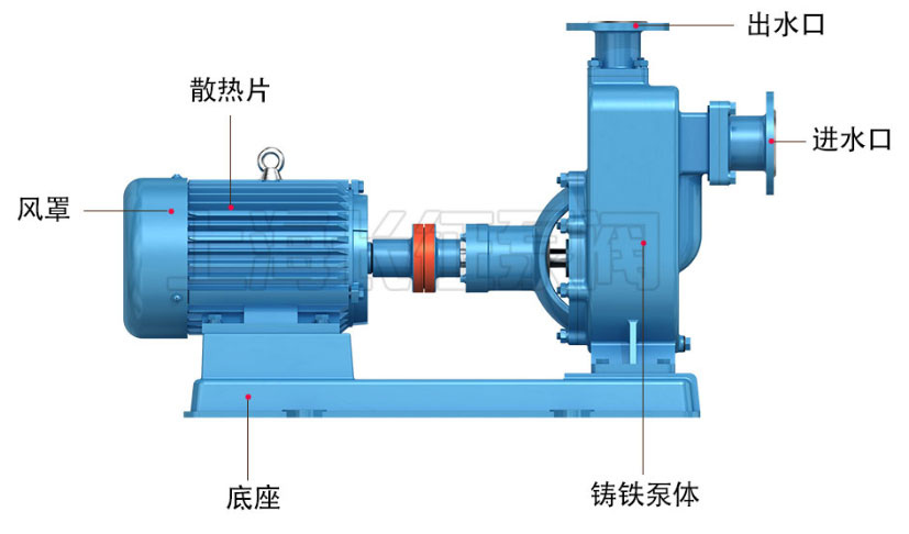 自吸泵進(jìn)出口區(qū)分圖