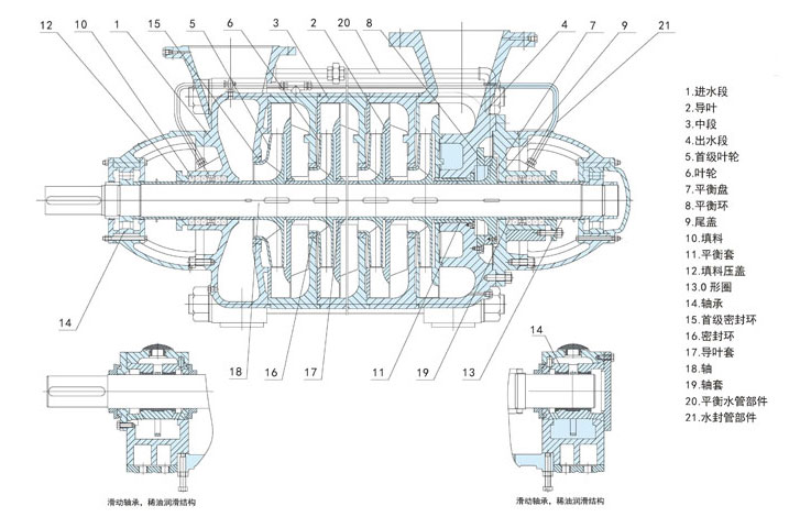 D型水泵由哪些部分組成？