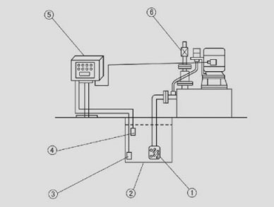 圖片（一）無(wú)密封自控自吸泵安裝操作示意圖