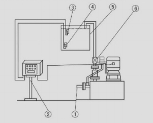 圖片（三）無(wú)密封自控自吸泵安裝操作示意圖
