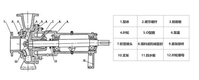 無堵塞紙漿泵結(jié)構(gòu)圖