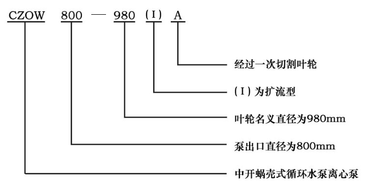 CZOW系列單級雙吸水平中開蝸殼式離心泵型號意義