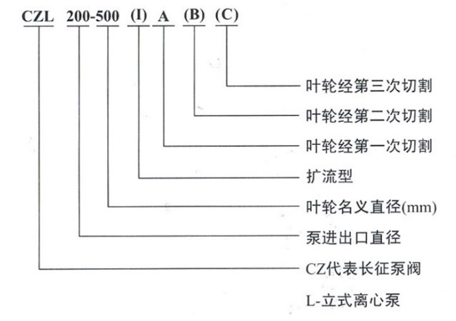 CZL立式離心泵型號(hào)意義 CZL立式離心泵型號(hào)意義